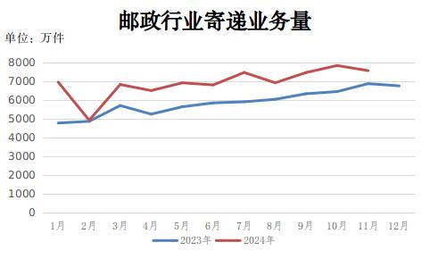 2024年1-11月娱乐城注册
行业运行情况